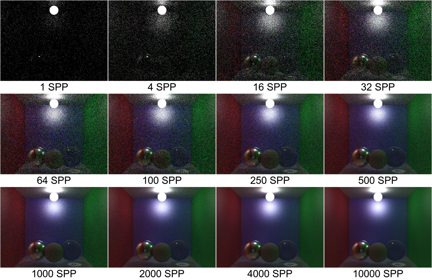 Monte Carlo Path Tracer & Caustics Photon Mapping. Three computer generated spheres in a blue, green, and red box.